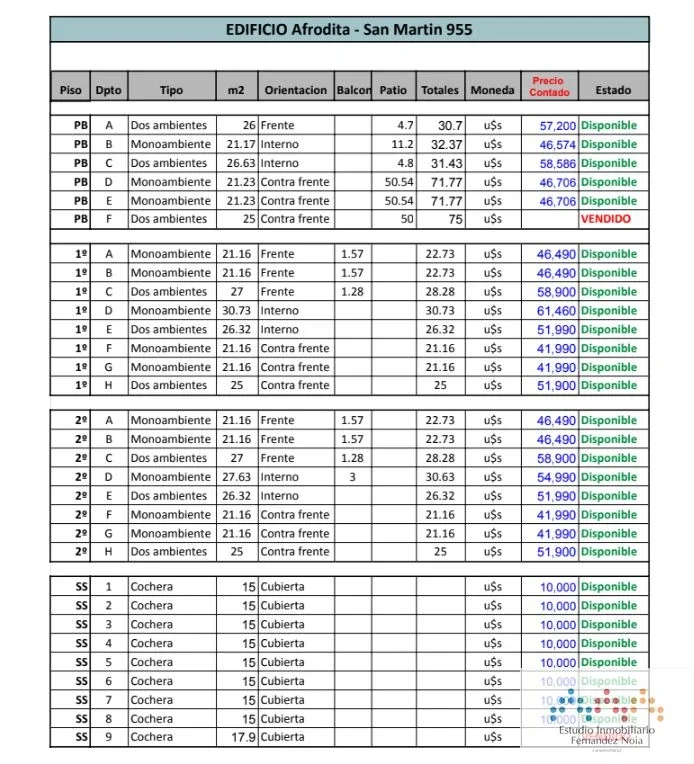 Venta: Departamentos en pozo en Lomas de Zamora - Imagen 2