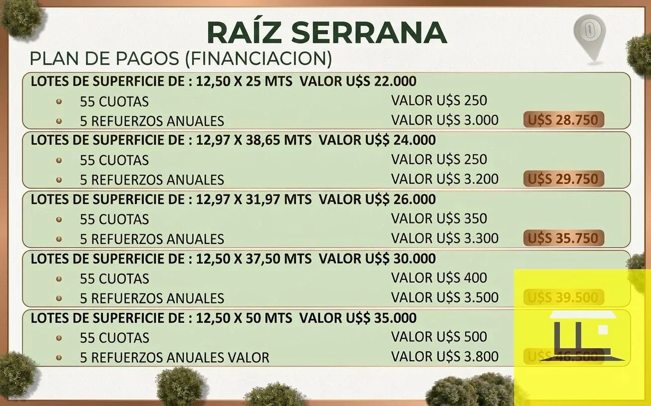 Loteo Raiz Serrana - hasta 55 cuotas- - Imagen 3